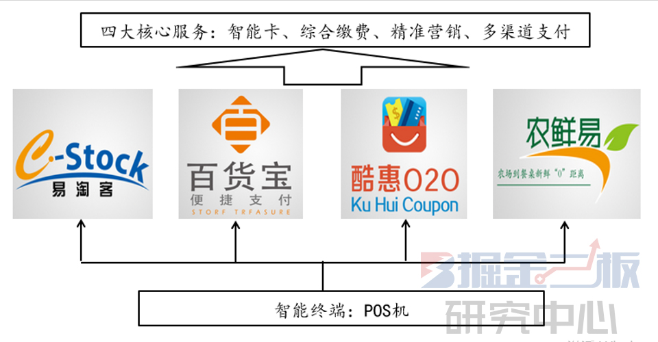 掘金研报,掘金研报最新消息