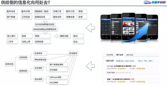 有壹手朱伟华：2016维修企业转型的4个方向