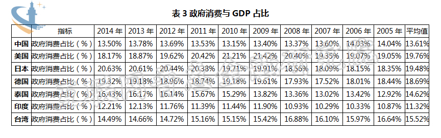 拉动经济增长的三大需求,三大需求拉动经济增长的三驾马车