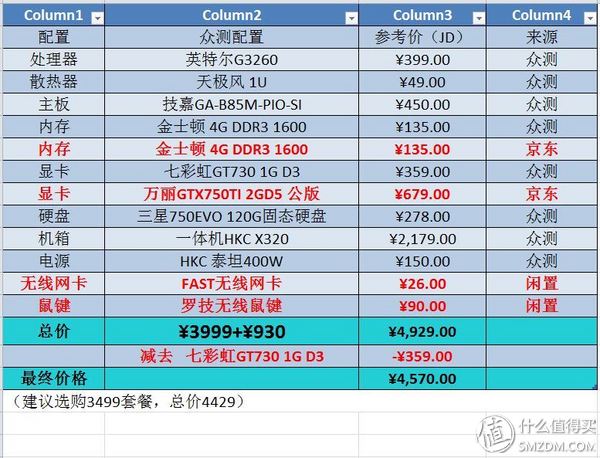 主打网咖市场和外观*党**---HKCX320（轻度测评）