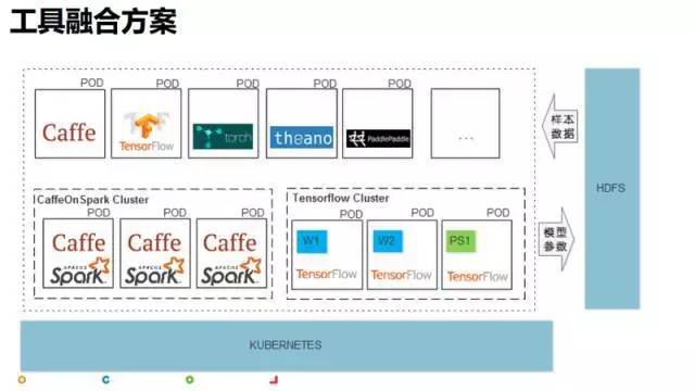 大数据平台底层技术,大数据平台需要什么技术