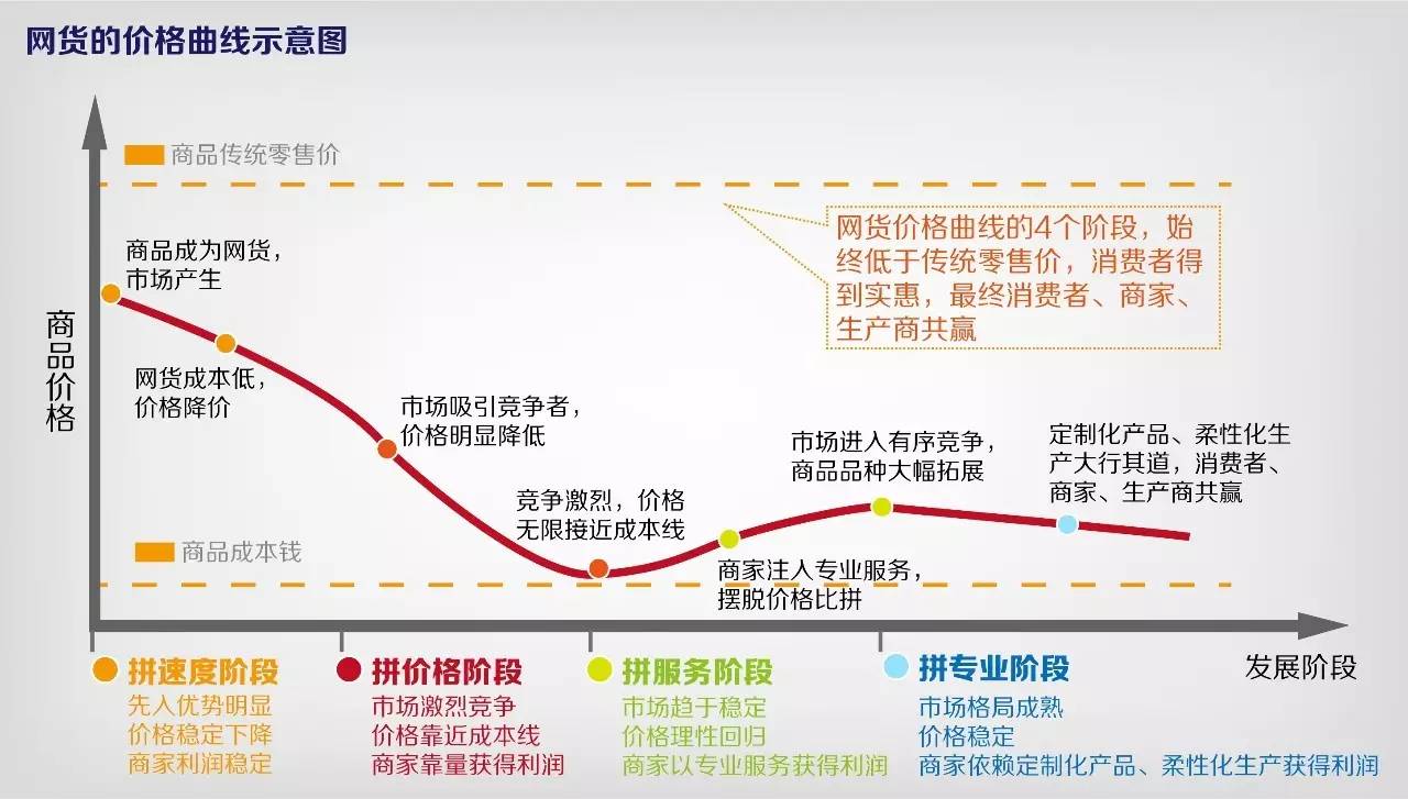 猜,十多年来网商卖出了什么?比尔-盖茨的话亮了!