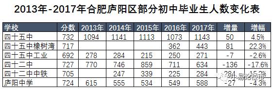 你买的房子是合肥的好学区吗？——合肥各区重点初中学区点评