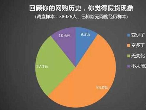 苏宁京东淘宝,淘宝京东苏宁商战