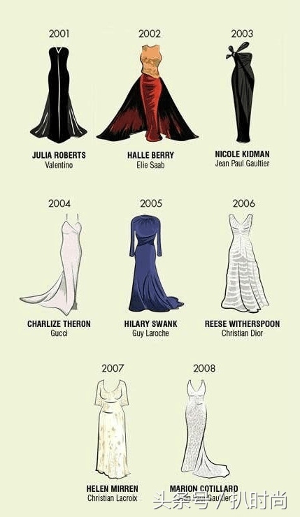 礼服好高级感,怎么画礼服设计手稿图