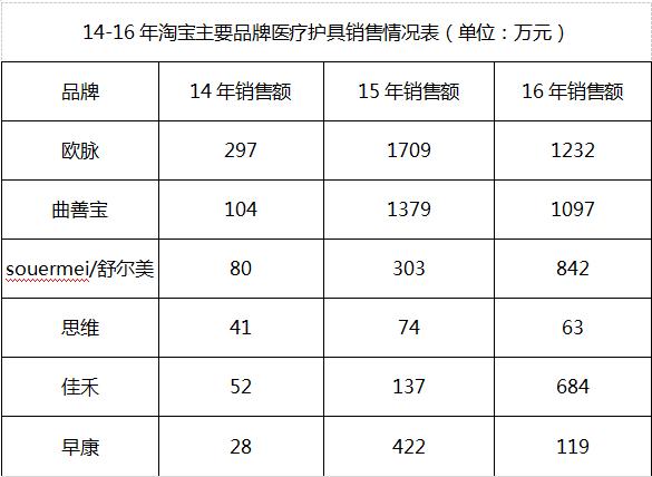 中国青年的压力,中国年轻人压力