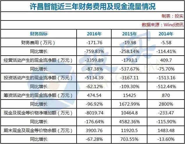营收20亿利润2亿的公司估值多少,河南上市预备ipo企业