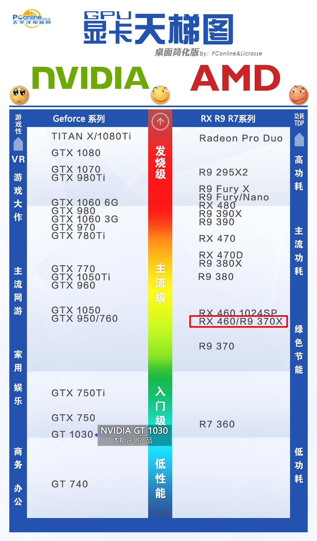rtx4060为什么叫智商检测卡,gtx1030是智商检测卡吗