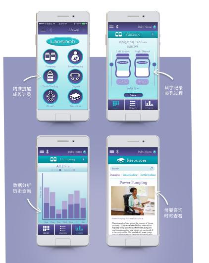 吸奶器的物理性能,智能吸奶器采用了什么技术
