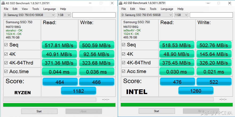 amdryzen性能,amd主板硬盘启动