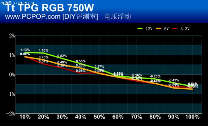 金牌全模组电源和at3.0什么区别,金牌全模组电源白色
