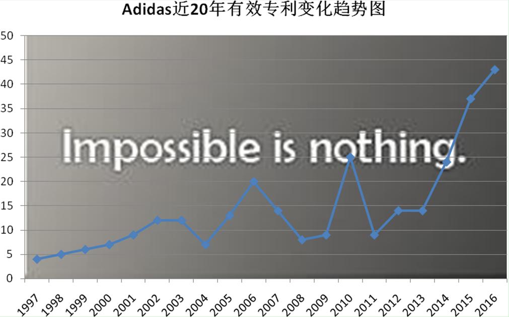 adidas和nike的鞋好在哪里,nike和adidas顶级跑鞋对比