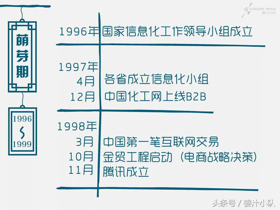 在BAT的战场，我们被轻舞飞扬承包了整个青春——电商20年