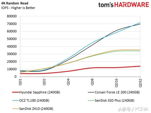 机械硬盘和固态硬盘哪个便宜,金储星固态硬盘为什么那么便宜