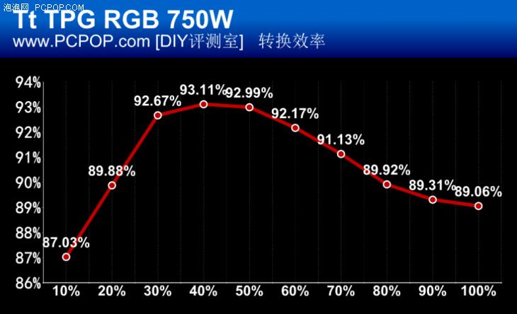 金牌全模组电源和at3.0什么区别,金牌全模组电源白色