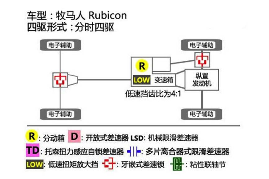 全球最好的越野车,全球没见过的越野之王