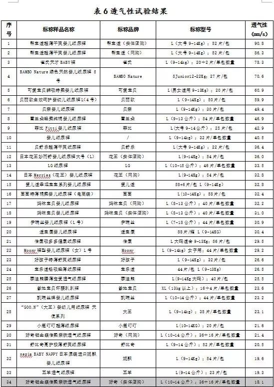 好奇超薄透气纸尿裤,好奇金钻纸尿裤透气性