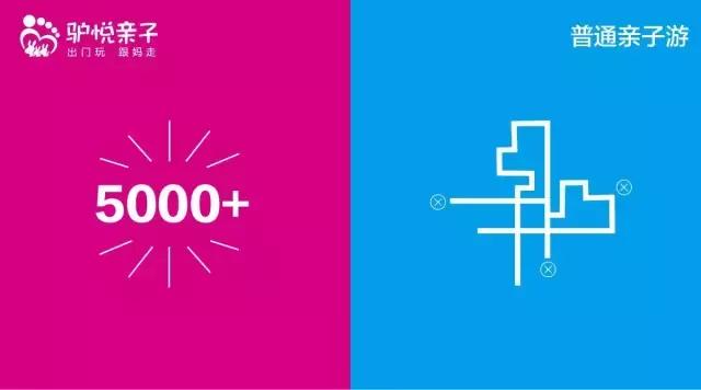 高端亲子旅行和一般亲子旅行差别,驴悦亲子