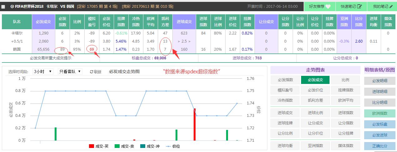 超级指数spdex是不是不能用了,spdex超级指数视频教程