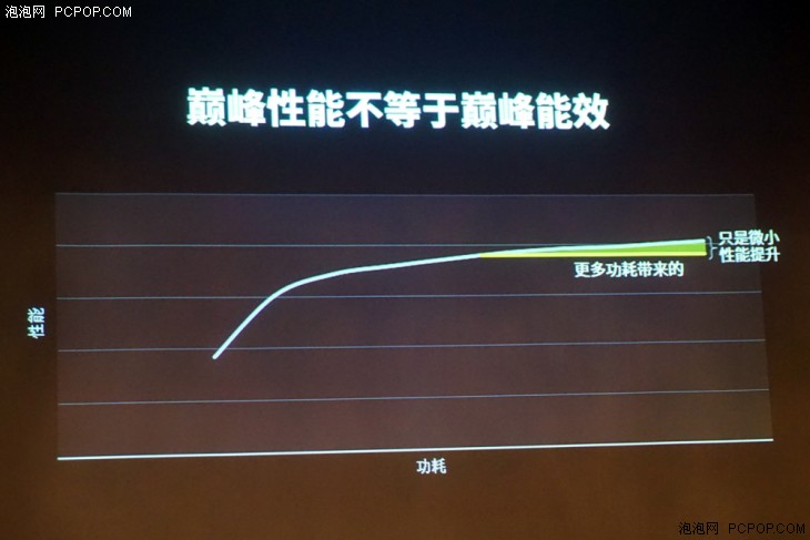 可能没有那么神奇!MAX-Q的轻薄游戏本到底是啥原理?