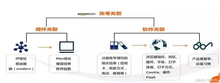 一周跨境卖家的心酸,跨境卖家最关心的问题