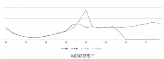 秒拍日活用户数最新,秒拍短视频日活