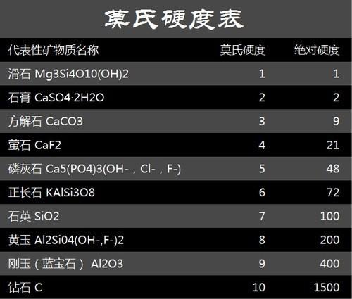 蓝宝石镜面手表,蓝宝石镜面的手表耐撞吗