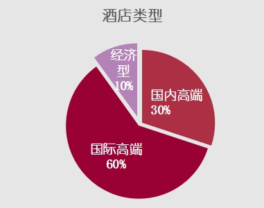 长沙性价比高的酒店推荐,长沙top10酒店