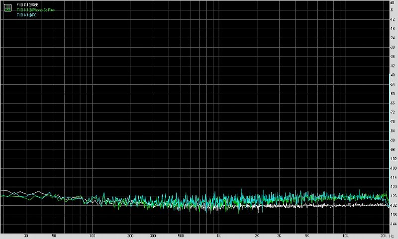 飞傲fiiom11shifi播放器测评,fiio飞傲e11k测评