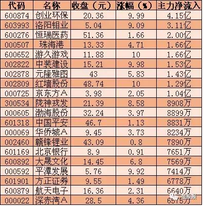 有色金属板块多头买点位,有色板块高送转