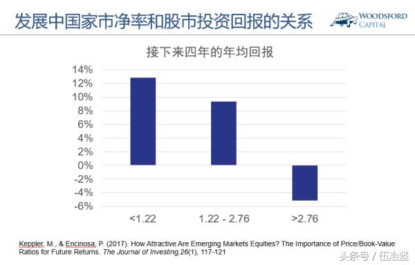 市净率和每股净资产的关系,市净率pb和ps