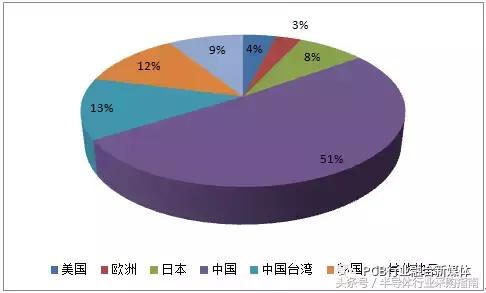 迎旺季保平安促生产,pcb板块爆发