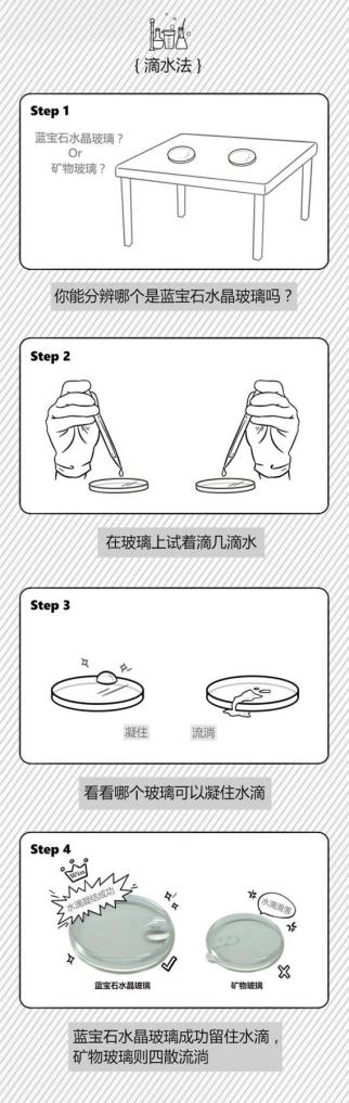 蓝宝石镜面手表,蓝宝石镜面的手表耐撞吗