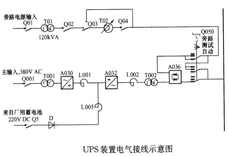 ups主要组成部分及工作原理,ups系统的主要组成有