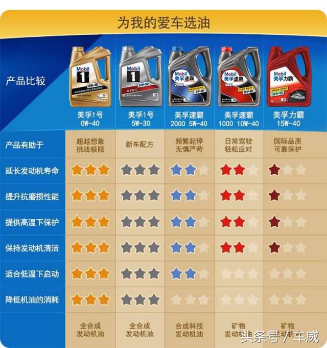 买机油有必要厂家认证吗,购买正品机油靠谱吗