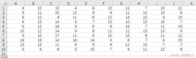 excel鏁版嵁鍒嗘瀽涓殑闅忔満鎶芥牱,excel鏁版嵁鍒嗘瀽鎶芥牱鍔熻兘