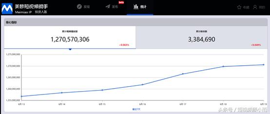 短视频运营攻略,短视频运营小技巧官方