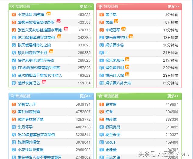运营活动及推广,运营做的活动都有哪些