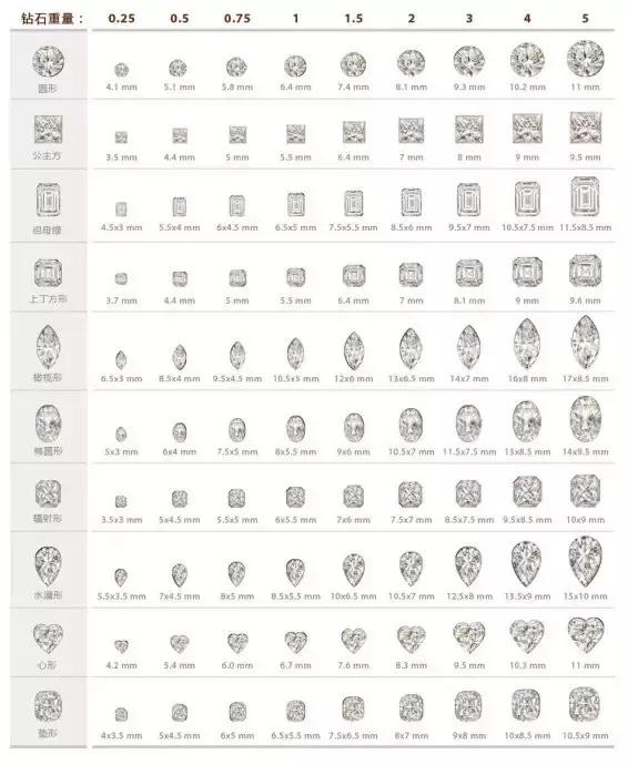 买钻石的基本常识是什么,钻石购买技巧和方法有哪些