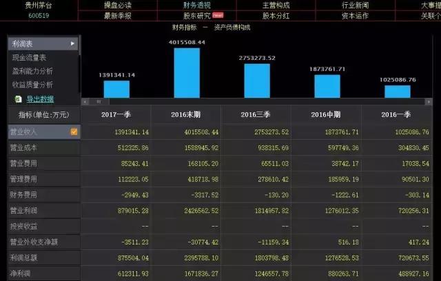 如何用通俗易懂的方法读财报,手把手教你读财报的分解版
