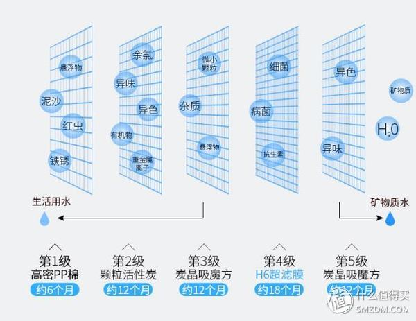 沁园五级超滤净水器更换方法,沁园超滤净水器1004怎么反冲洗