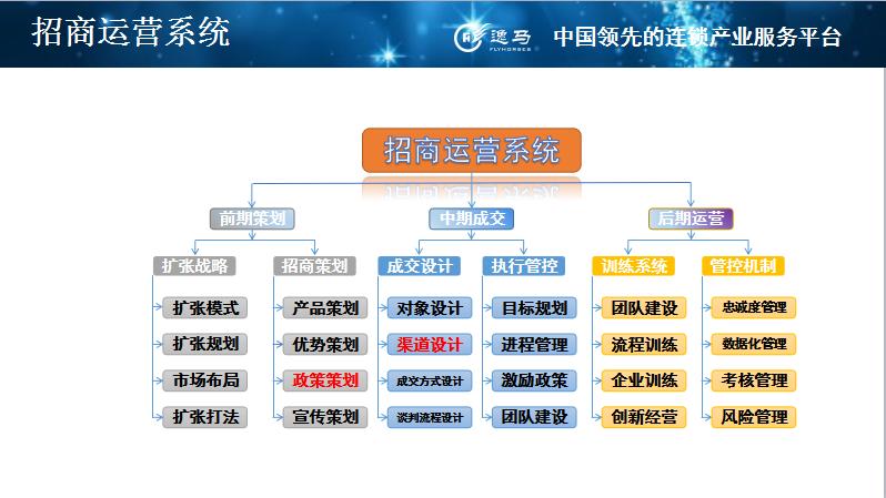 招商加盟政策怎么才有吸引力,当下的招商加盟行业需要具备什么