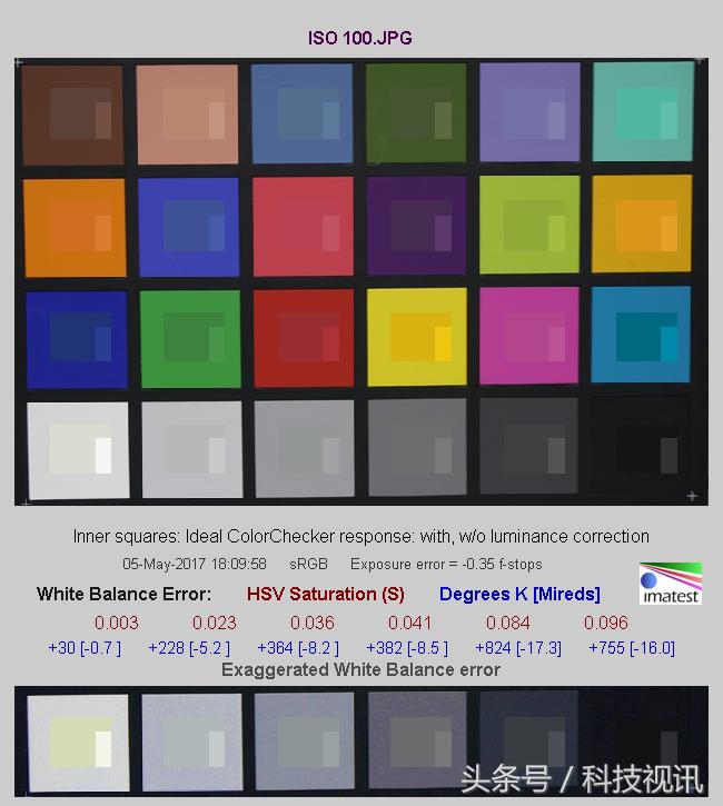 索尼a6400和a6500有什么区别,索尼a6000APS-C画幅微单