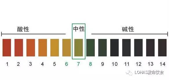 女生吃醋有什么危害,女人吃醋的三大危害