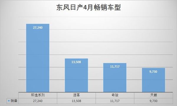 东风启辰t702021销售排名,东风启辰t70安全质量怎么样