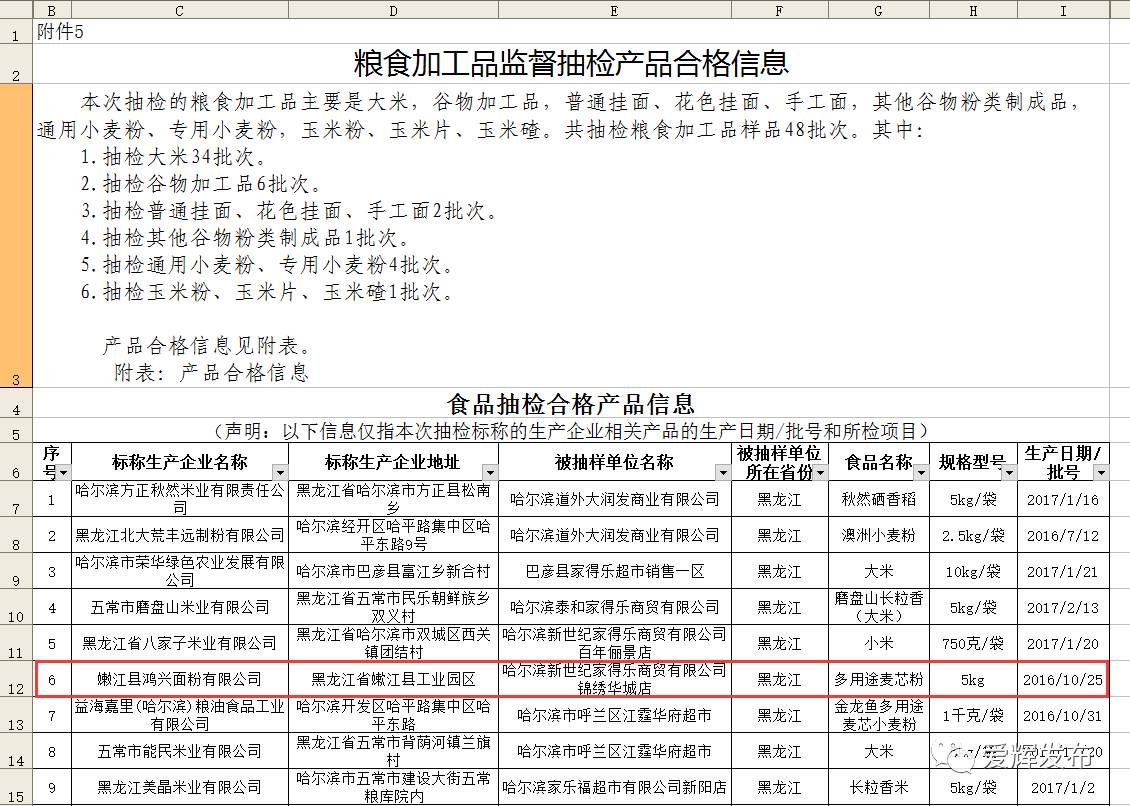 食品安全奶粉测评,食品安全不达标