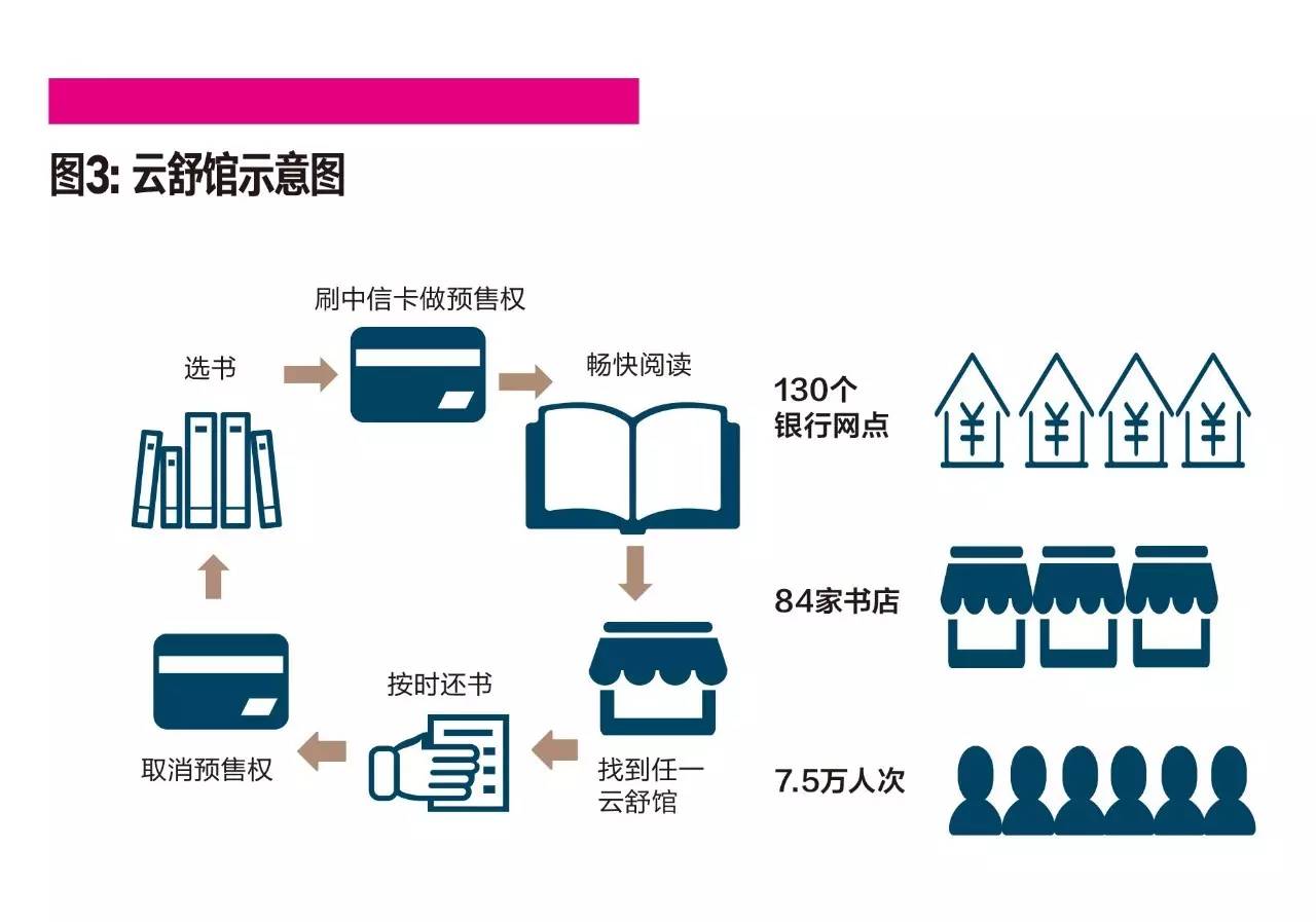 中信集团管理模式,中信集团多元化战略