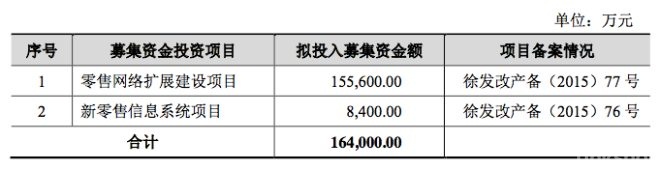 拉夏贝尔股票新消息,股市分析拉夏贝尔