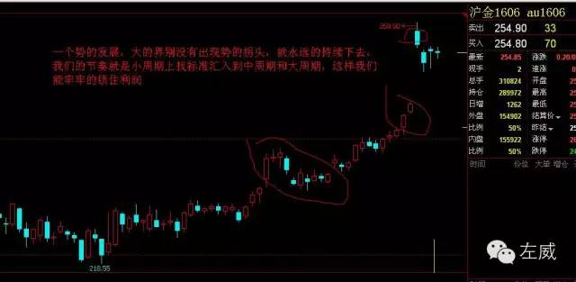 交易节奏强与节奏弱,交易节奏有哪些