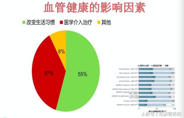 专家讲解心脑血管病治疗方法,心脑血管病怎么治疗最有效